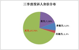 2019年三季度房地產(chǎn)中介行業(yè)狀況報告 市場調(diào)整中的機遇與挑戰(zhàn)